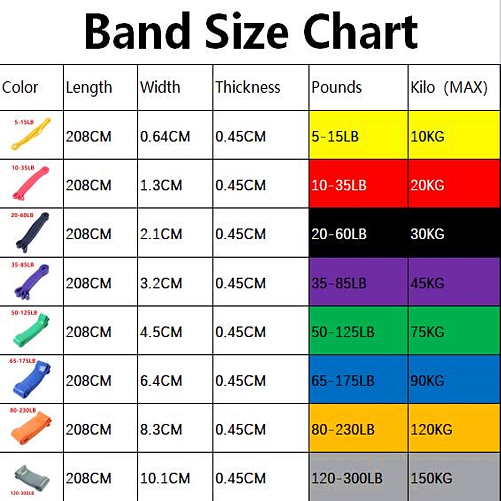 Basic Resistance Bands