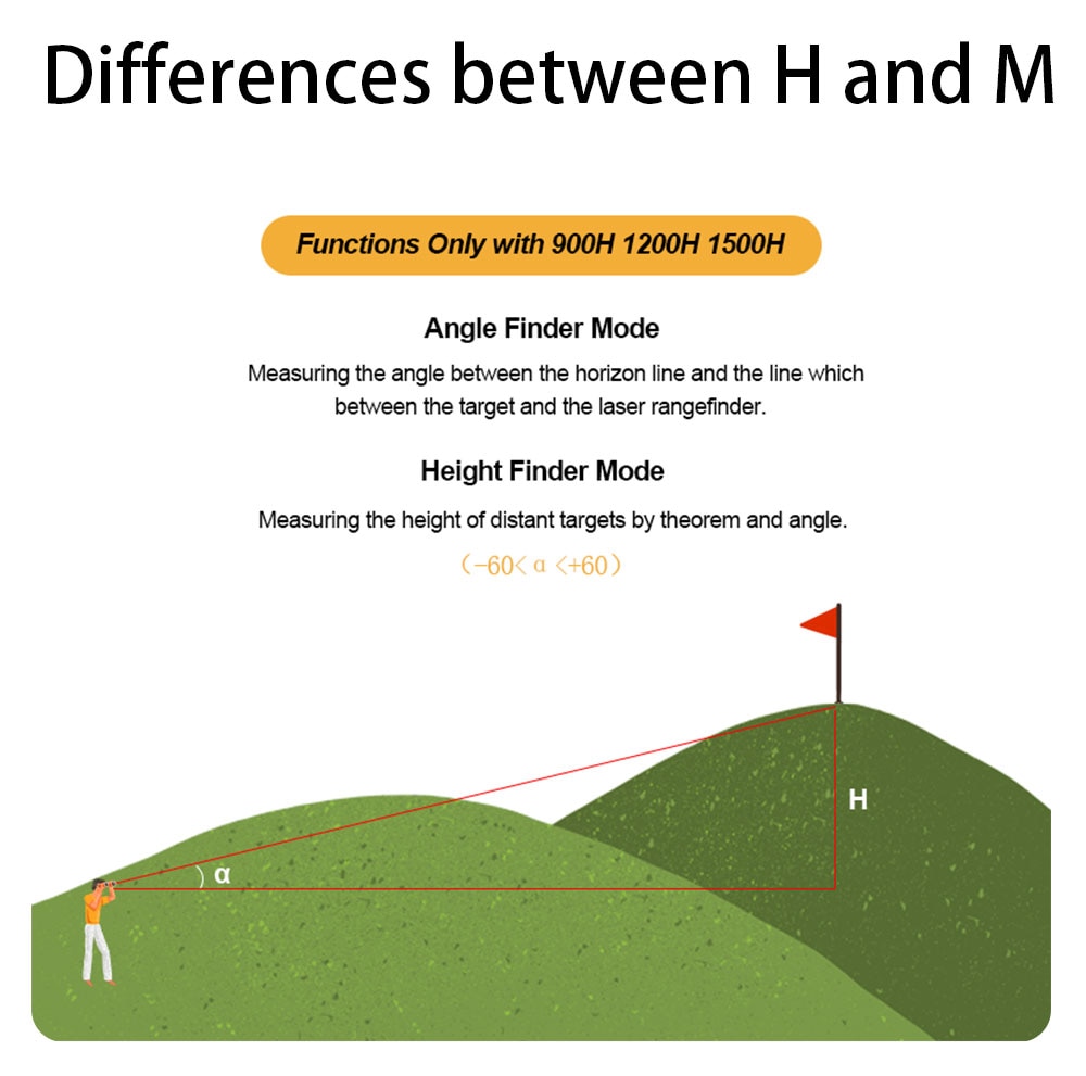 Laser Rangefinder for Golf