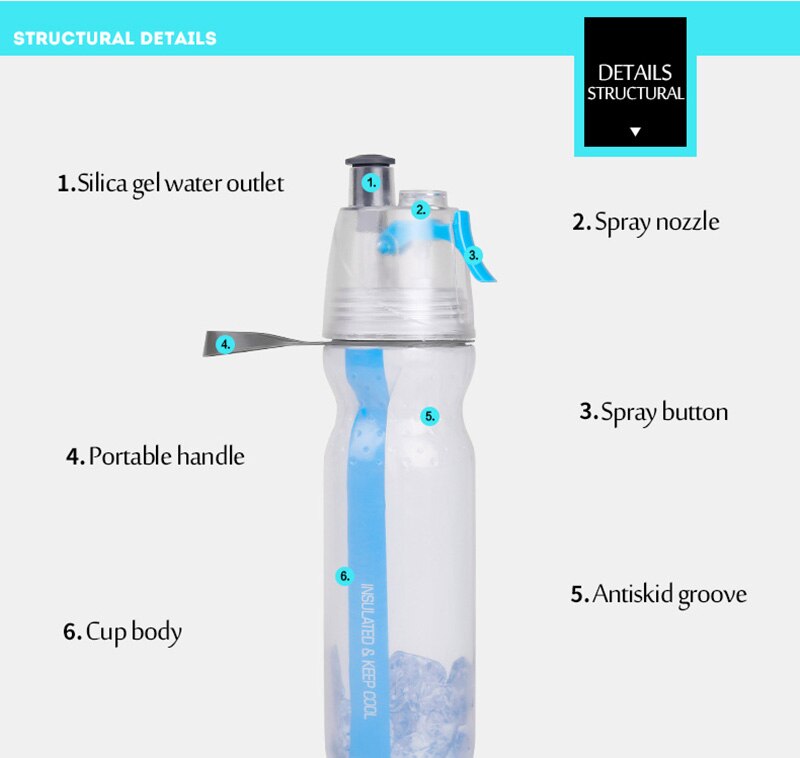 Mist Spray Sports Water Bottle